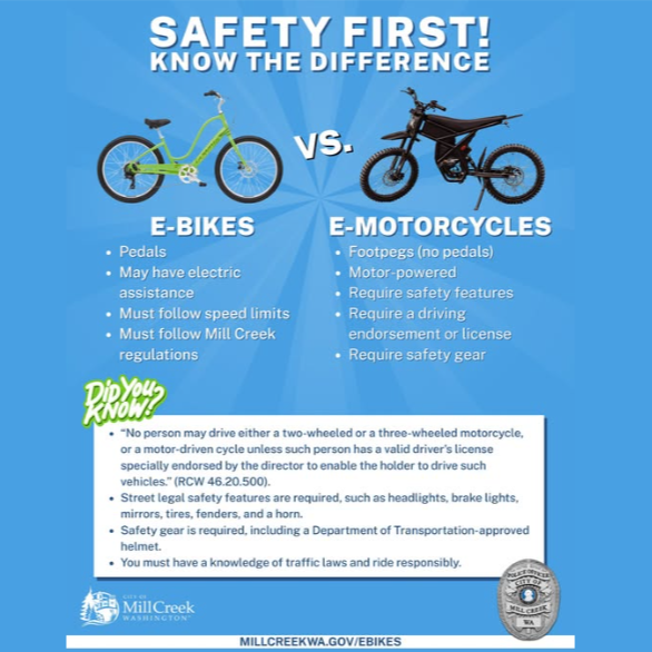 Safety First! Know the Difference Between E-Bikes and E-Motorcycles.