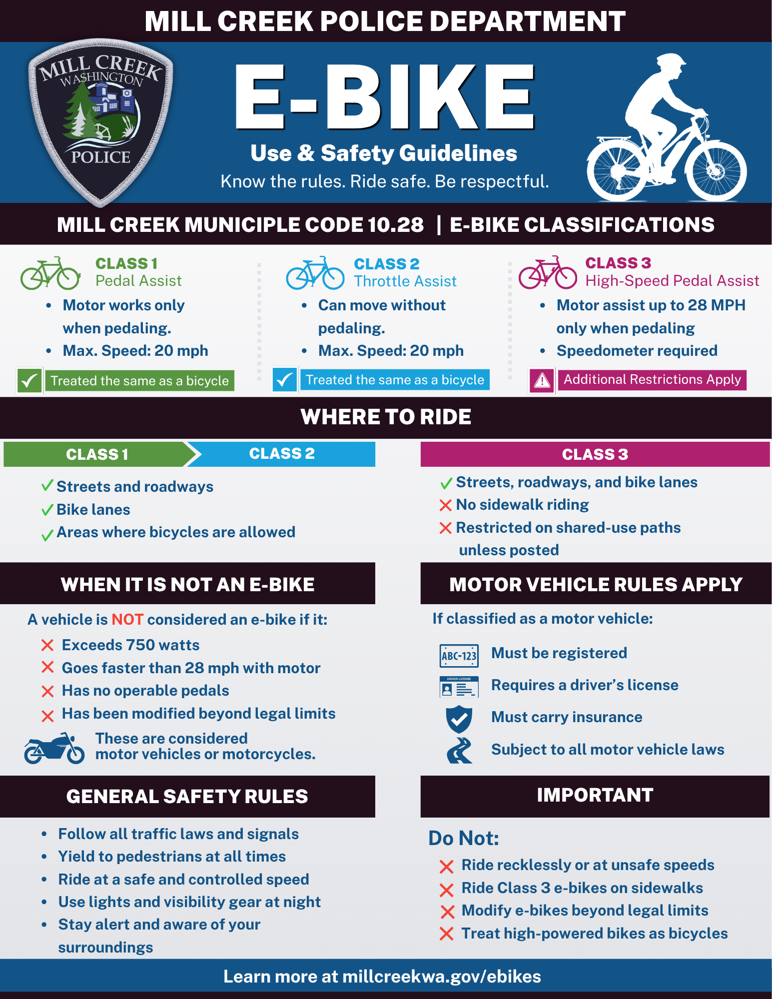E-Bike Flyer depicting different classes of E-bikes